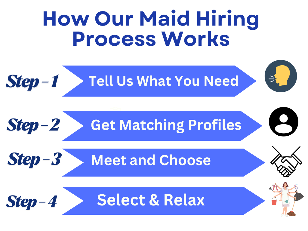 Maid Hiring Process with Maid Agency