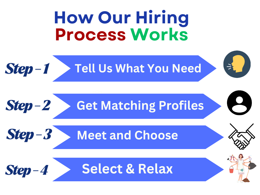 Babysitter Hiring Process