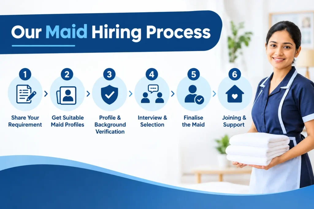 Maid Hiring Process